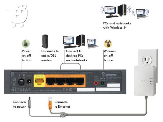 NETGEAR N300 Wireless Router